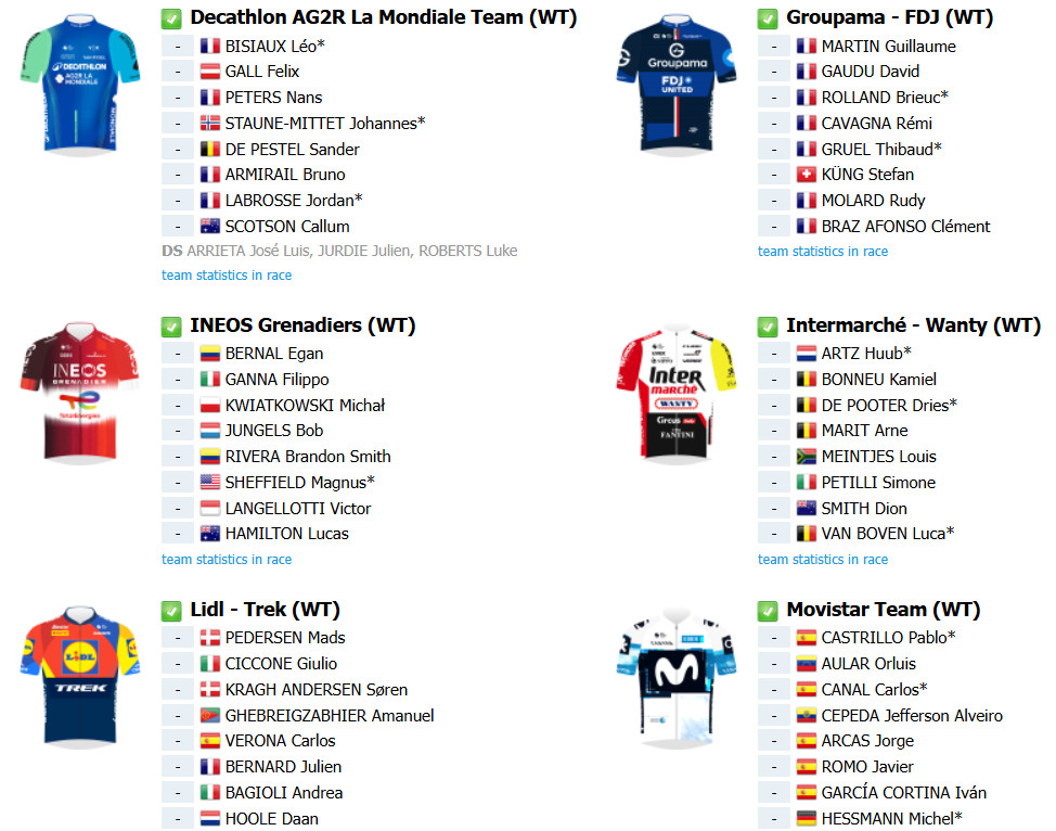 girodociclismo.com.br vuelta a espana 2025 onde assistir ao vivo em portugal e no brasil confira todas as etapas e o start list provisorio atualizado image 12