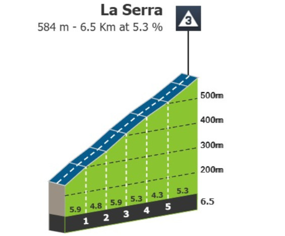 girodociclismo.com.br vuelta a espana 2025 previa da 1a etapa image