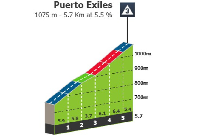 girodociclismo.com.br vuelta a espana 2025 previa da 4a etapa inicio em subida deve explodir o pelotao image