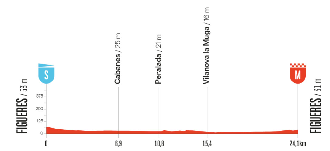 girodociclismo.com.br vuelta a espana 2025 previa da 5a etapa contrarrelogio por equipes promete mudancas na classificacao por equipes image 1