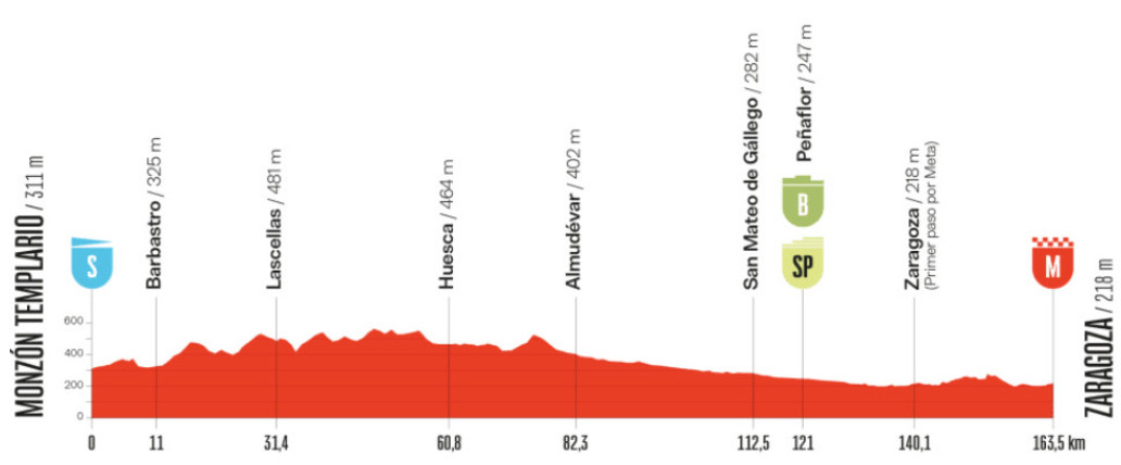 girodociclismo.com.br vuelta a espana 2025 previa da 8a etapa zaragoza com rara etapa para os sprinters puros image 2
