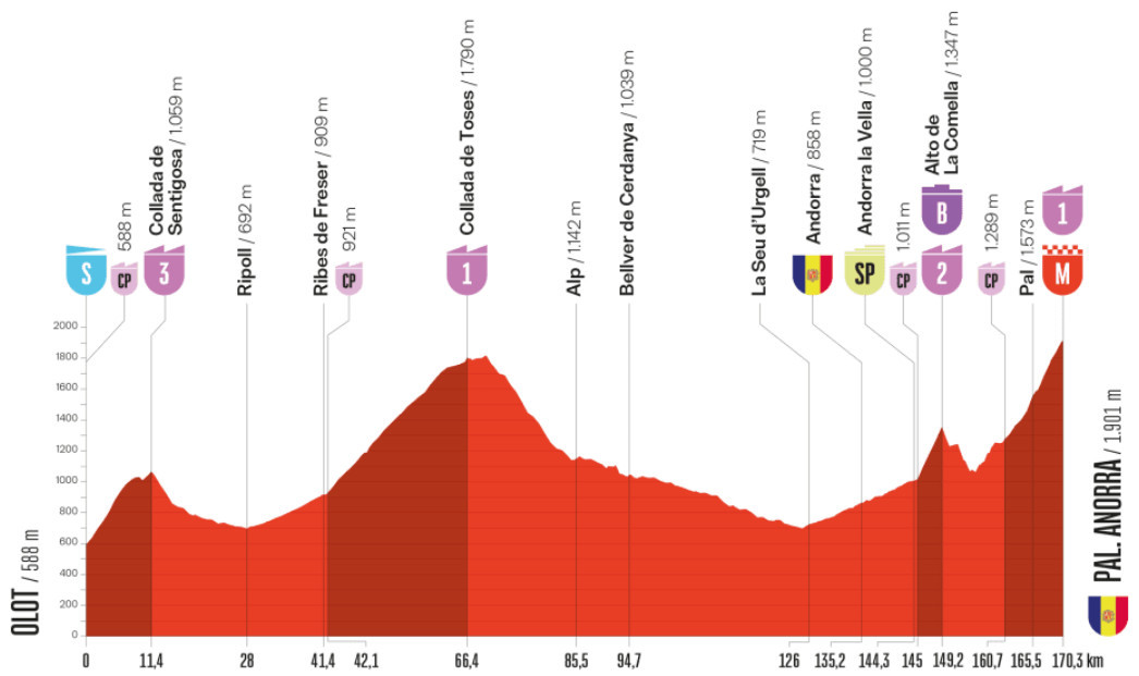 girodociclismo.com.br vuelta a espana 2025 resultados da 6a etapa confira os resultados e a chegada image 2