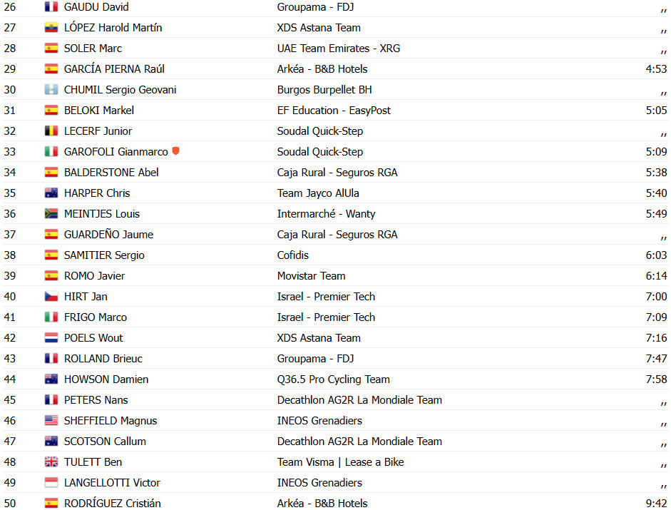 girodociclismo.com.br vuelta a espana 2025 resultados da 6a etapa confira os resultados e a chegada image 40
