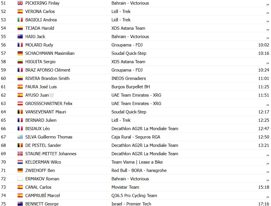 girodociclismo.com.br vuelta a espana 2025 resultados da 6a etapa confira os resultados e a chegada image 44