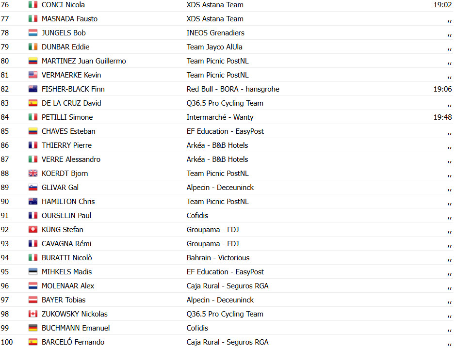 girodociclismo.com.br vuelta a espana 2025 resultados da 6a etapa confira os resultados e a chegada image 46