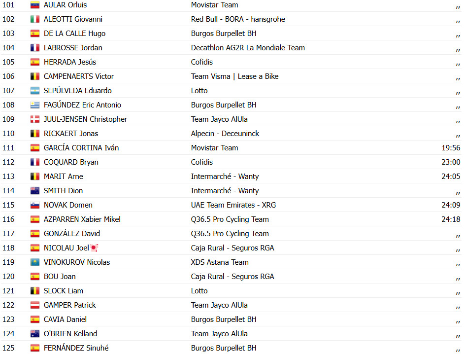 girodociclismo.com.br vuelta a espana 2025 resultados da 6a etapa confira os resultados e a chegada image 52