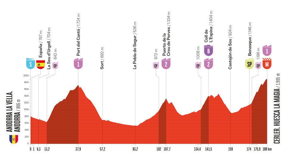 girodociclismo.com.br vuelta a espana 2025 resultados da 7a etapa image