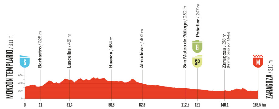 Vuelta a España 2025: Jasper Philipsen vence a 8ª etapa, Torstein Traeen mantém a liderança, confira os resultados e a chegada 2 girodociclismo.com.br vuelta a espana 2025 resultados da 8a etapa image