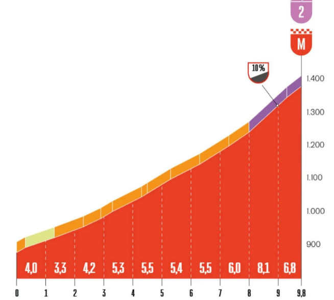 girodociclismo.com.br vuelta a espana 2025 tera chegada em montanha ja na 2a etapa image
