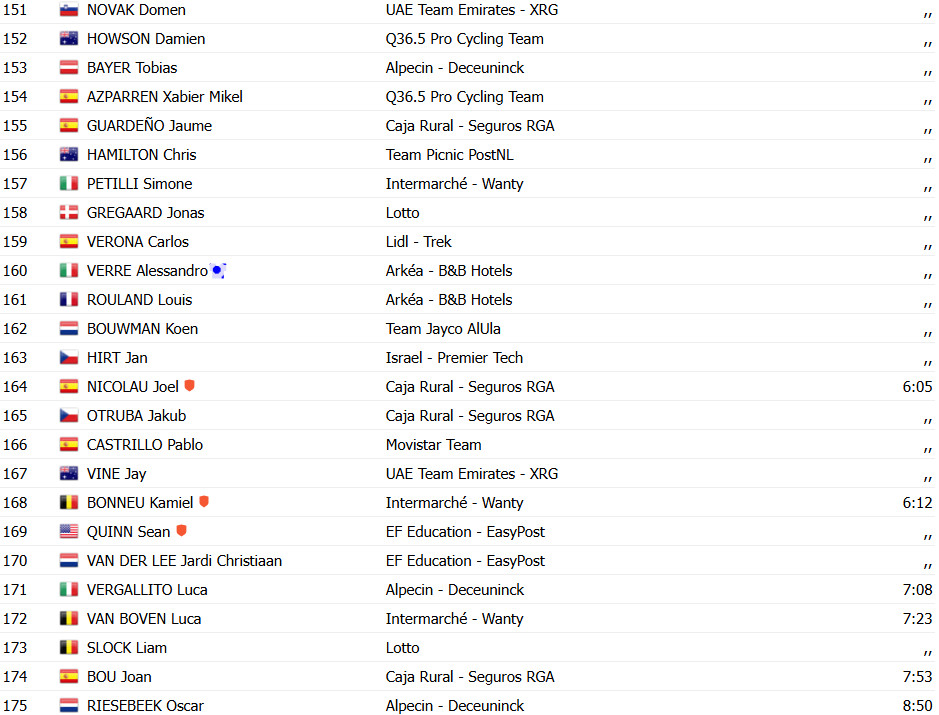 girodociclismo.com.br vuelta a espana ben turner surpreende e vence a 4a etapa david gaudu assume a lideranca confira os resultados e a chegada image 16