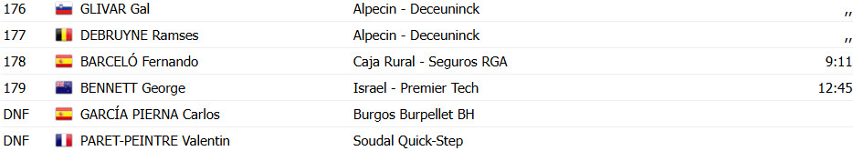 girodociclismo.com.br vuelta a espana ben turner surpreende e vence a 4a etapa david gaudu assume a lideranca confira os resultados e a chegada image 18