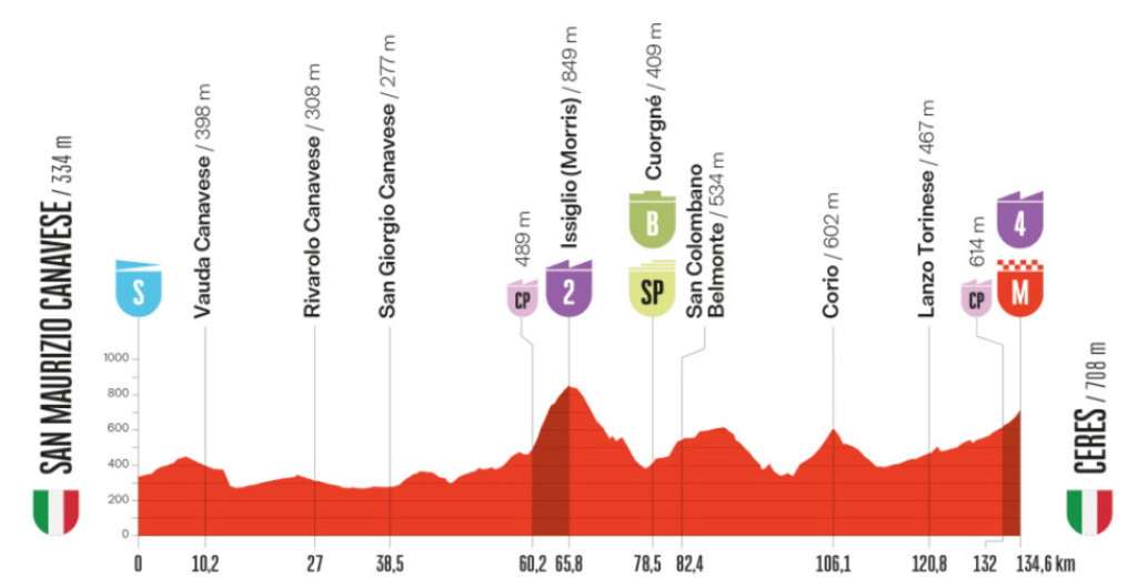girodociclismo.com.br vuelta a espana confira os resultados e a chegada image 37