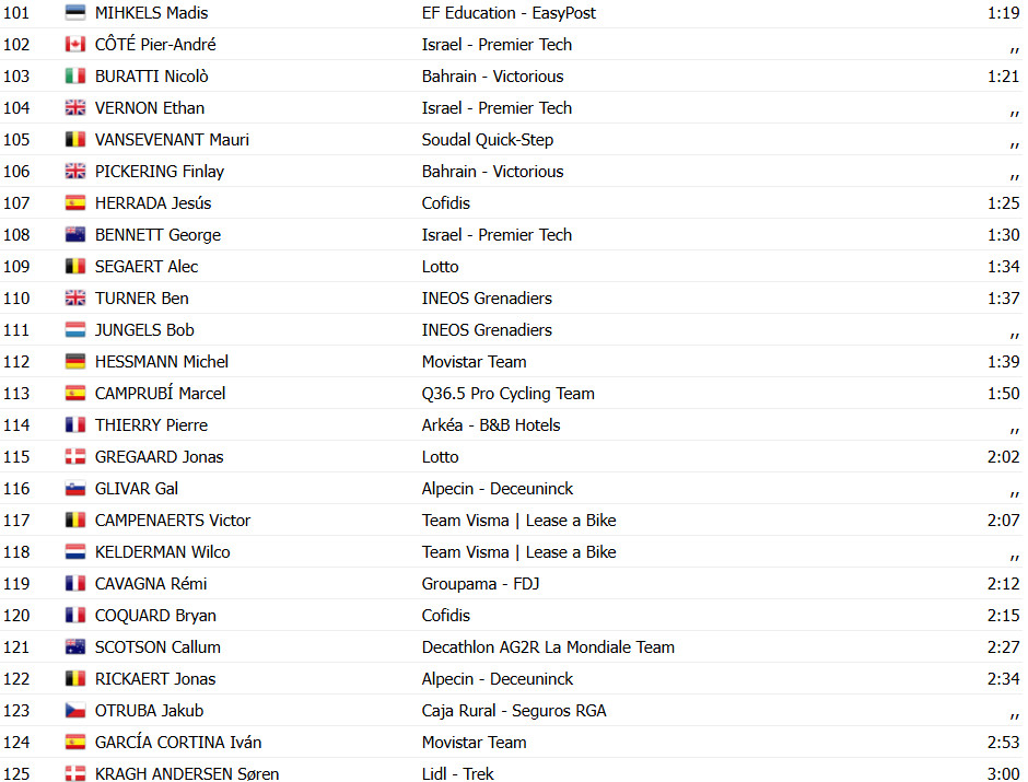 girodociclismo.com.br vuelta a espana david gaudu bate mads pedersen e vence a 3a etapa confira os resultados e a chegada image 17
