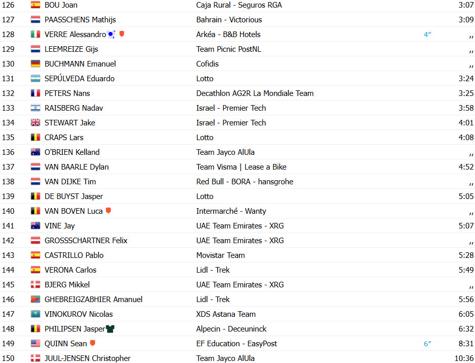 girodociclismo.com.br vuelta a espana david gaudu bate mads pedersen e vence a 3a etapa confira os resultados e a chegada image 19