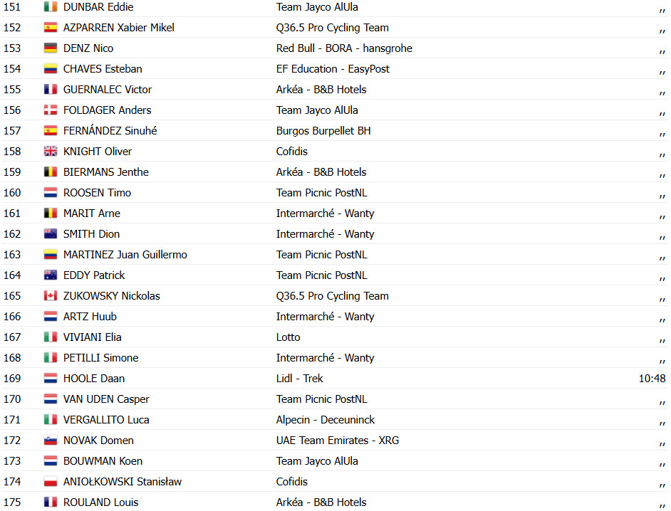 girodociclismo.com.br vuelta a espana david gaudu bate mads pedersen e vence a 3a etapa confira os resultados e a chegada image 21