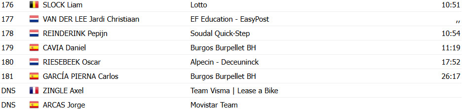girodociclismo.com.br vuelta a espana david gaudu bate mads pedersen e vence a 3a etapa confira os resultados e a chegada image 22