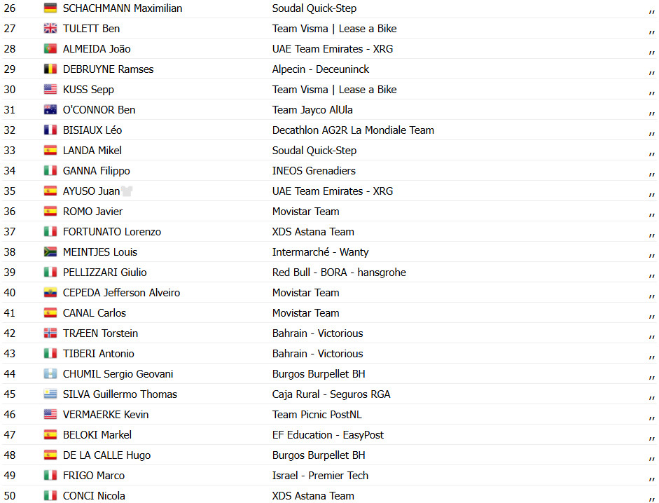 girodociclismo.com.br vuelta a espana david gaudu bate mads pedersen e vence a 3a etapa confira os resultados e a chegada image 3