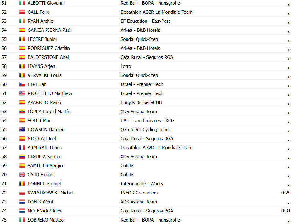girodociclismo.com.br vuelta a espana david gaudu bate mads pedersen e vence a 3a etapa confira os resultados e a chegada image 5