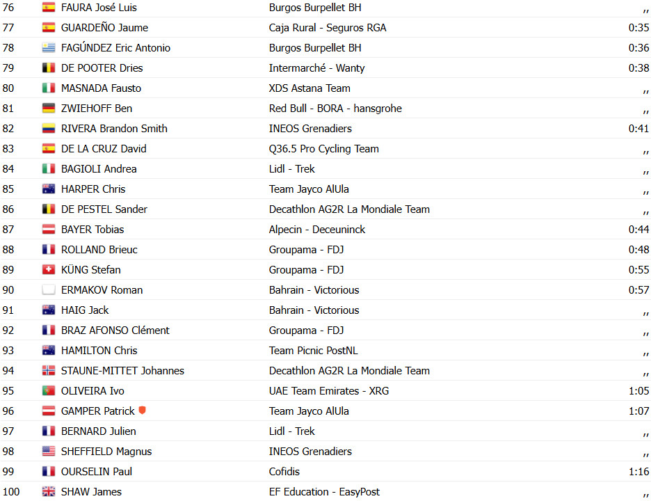 girodociclismo.com.br vuelta a espana david gaudu bate mads pedersen e vence a 3a etapa confira os resultados e a chegada image 7