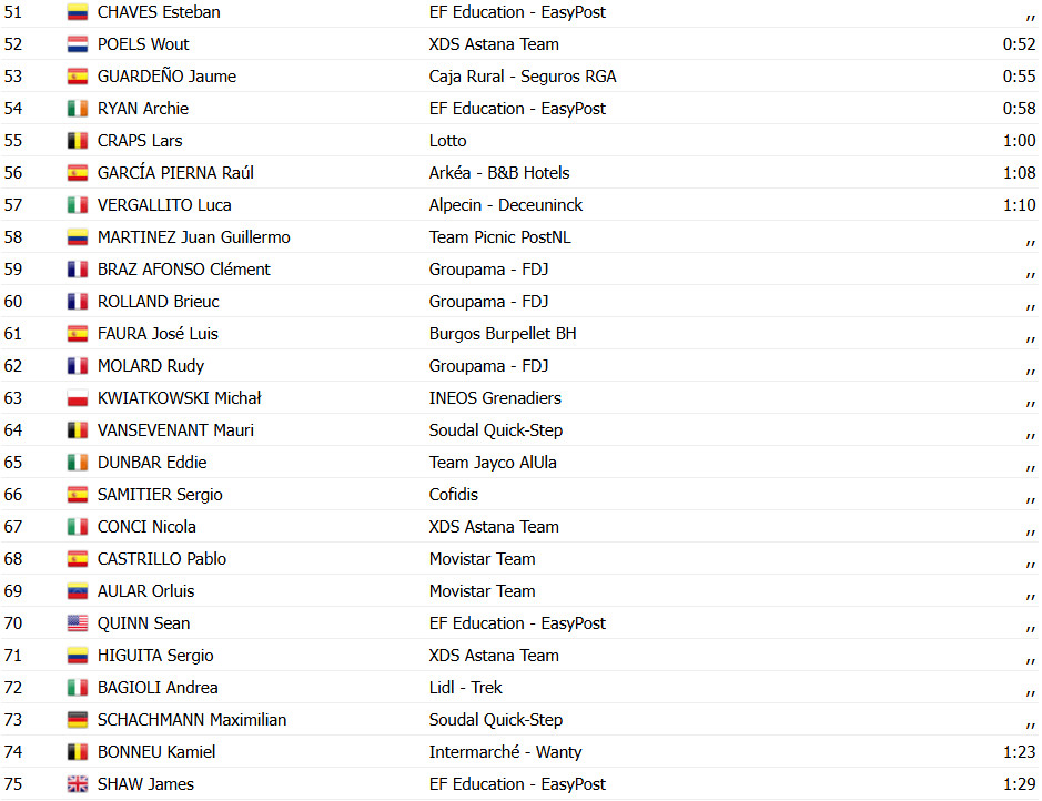 Vuelta a España 2025: Jonas Vingegaard vence a 2ª etapa e assume a liderança, confira os resultados e a chegada 12 girodociclismo.com.br vuelta a espana image 37
