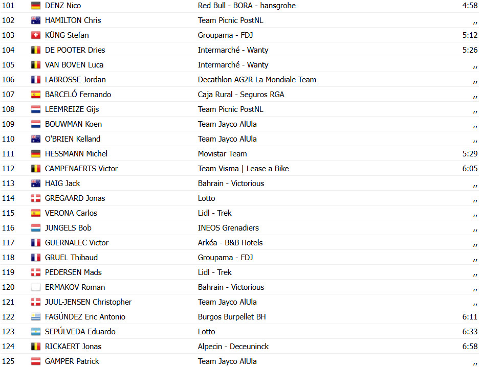Vuelta a España 2025: Jonas Vingegaard vence a 2ª etapa e assume a liderança, confira os resultados e a chegada 14 girodociclismo.com.br vuelta a espana image 41