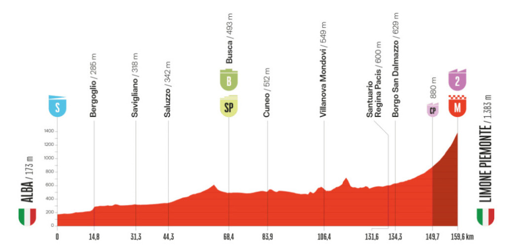 Vuelta a España 2025: Jonas Vingegaard vence a 2ª etapa e assume a liderança, confira os resultados e a chegada 2 girodociclismo.com.br vuelta a espana image 45