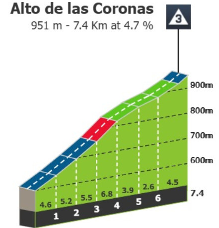 girodociclismo.com.br vuelta a espana previa da 10a etapa nova batalha nas montanhas com chegada ao alto image 4