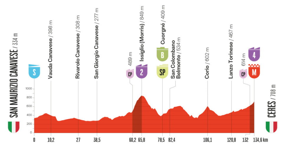 girodociclismo.com.br vuelta a espana previa da 3a etapa image 2