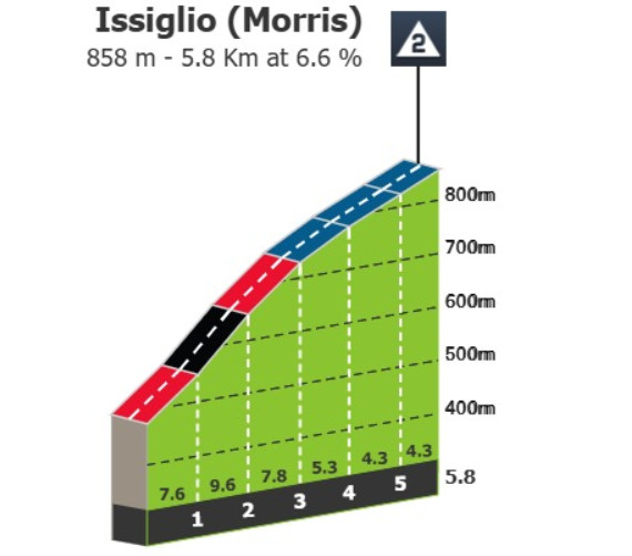 girodociclismo.com.br vuelta a espana previa da 3a etapa image 5