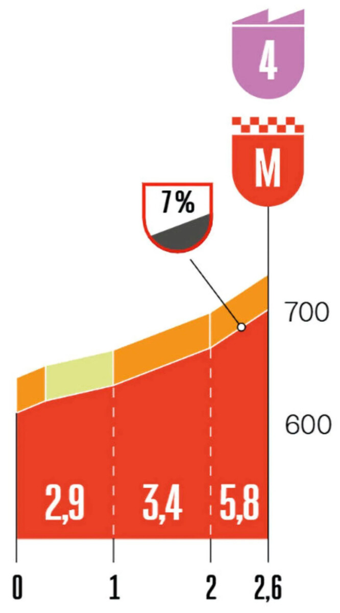 girodociclismo.com.br vuelta a espana previa da 3a etapa image