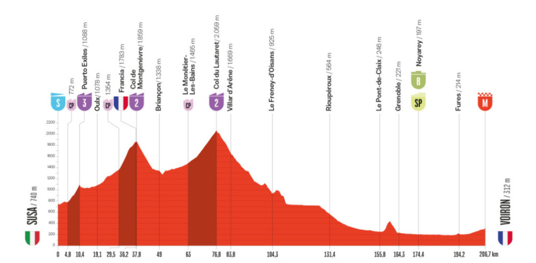 girodociclismo.com.br vuelta a espana vence a 4a etapa confira os resultados e a chegada image 2