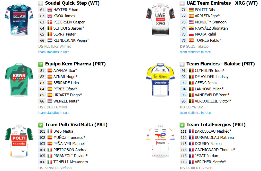girodociclismo.com.br 85o tour de luxemburgo com grande start list inicia amanha onde assistir ao vivo confira as informacoes image 3