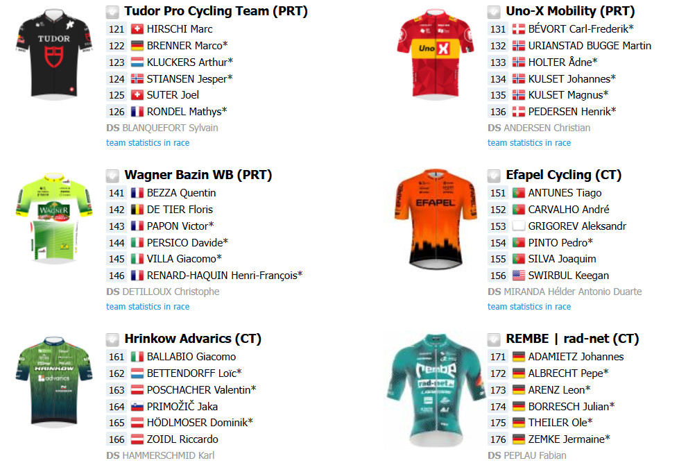 girodociclismo.com.br 85o tour de luxemburgo com grande start list inicia amanha onde assistir ao vivo confira as informacoes image 5