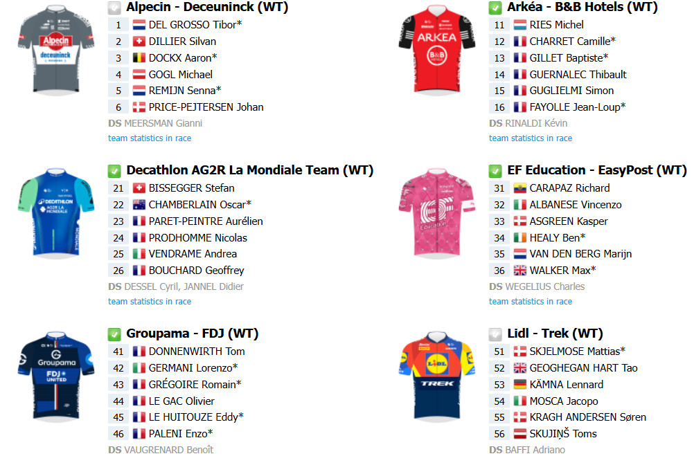 girodociclismo.com.br 85o tour de luxemburgo com grande start list inicia amanha onde assistir ao vivo confira as informacoes image