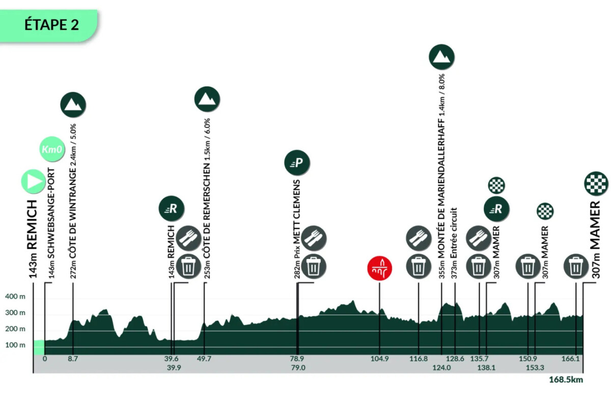 girodociclismo.com.br 85o tour de luxemburgo uma previa do mundial com grandes nomes do ciclismo image 2
