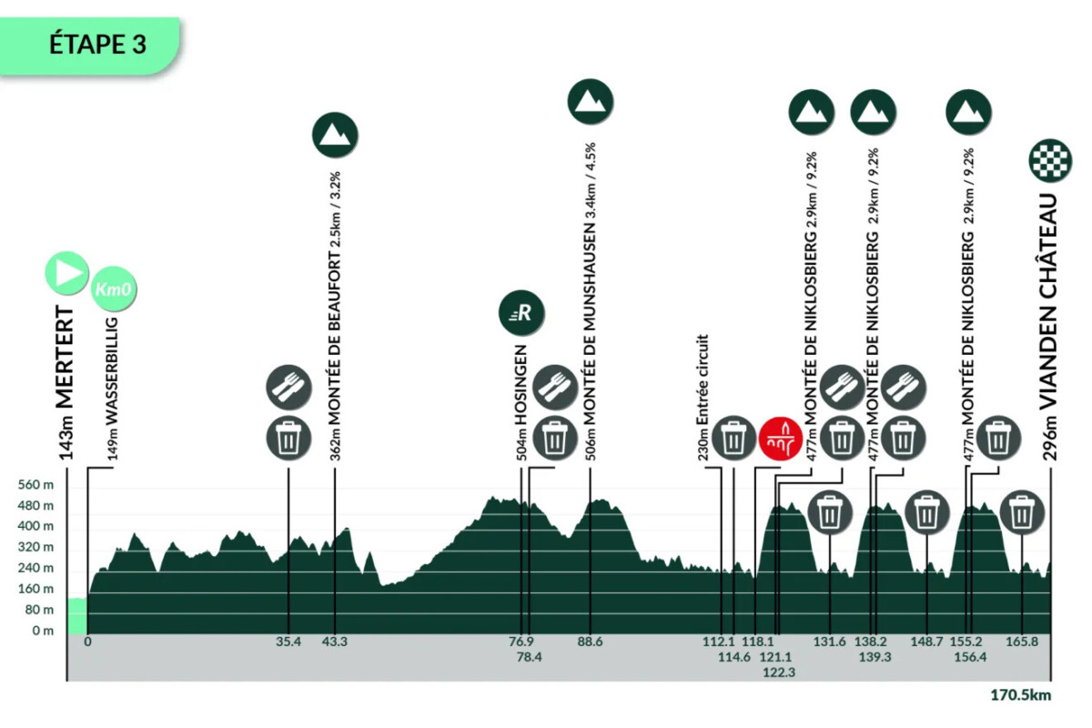 girodociclismo.com.br 85o tour de luxemburgo uma previa do mundial com grandes nomes do ciclismo image 4