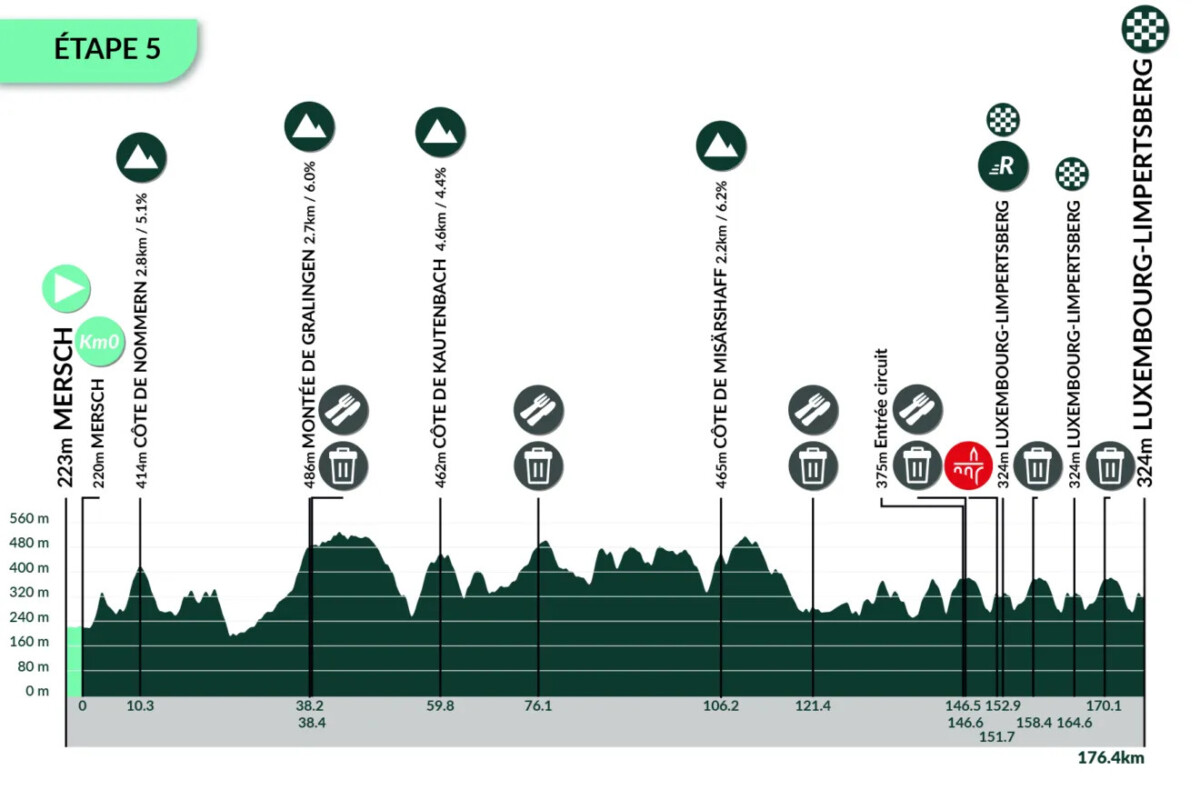 girodociclismo.com.br 85o tour de luxemburgo uma previa do mundial com grandes nomes do ciclismo image 8
