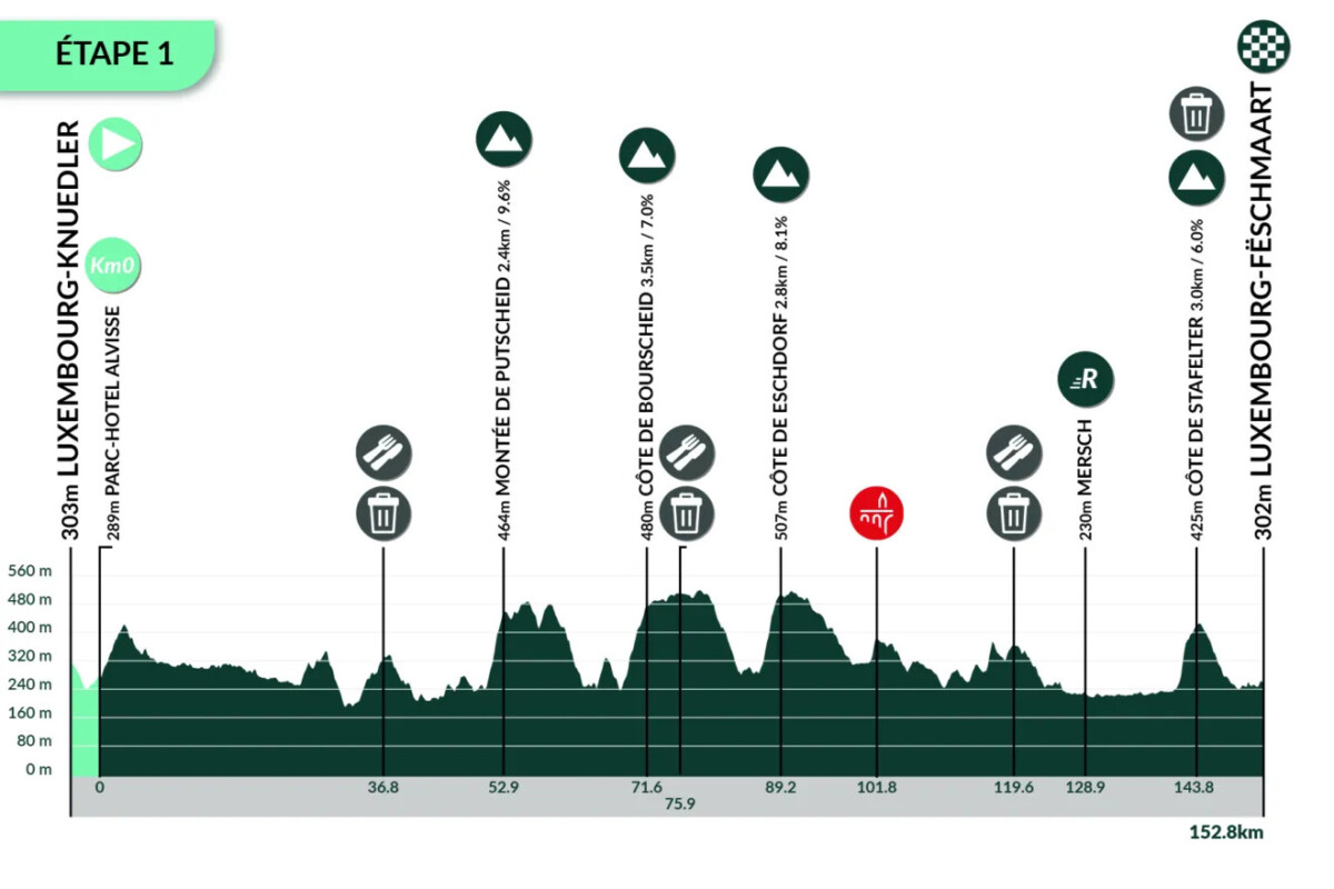 girodociclismo.com.br 85o tour de luxemburgo uma previa do mundial com grandes nomes do ciclismo image