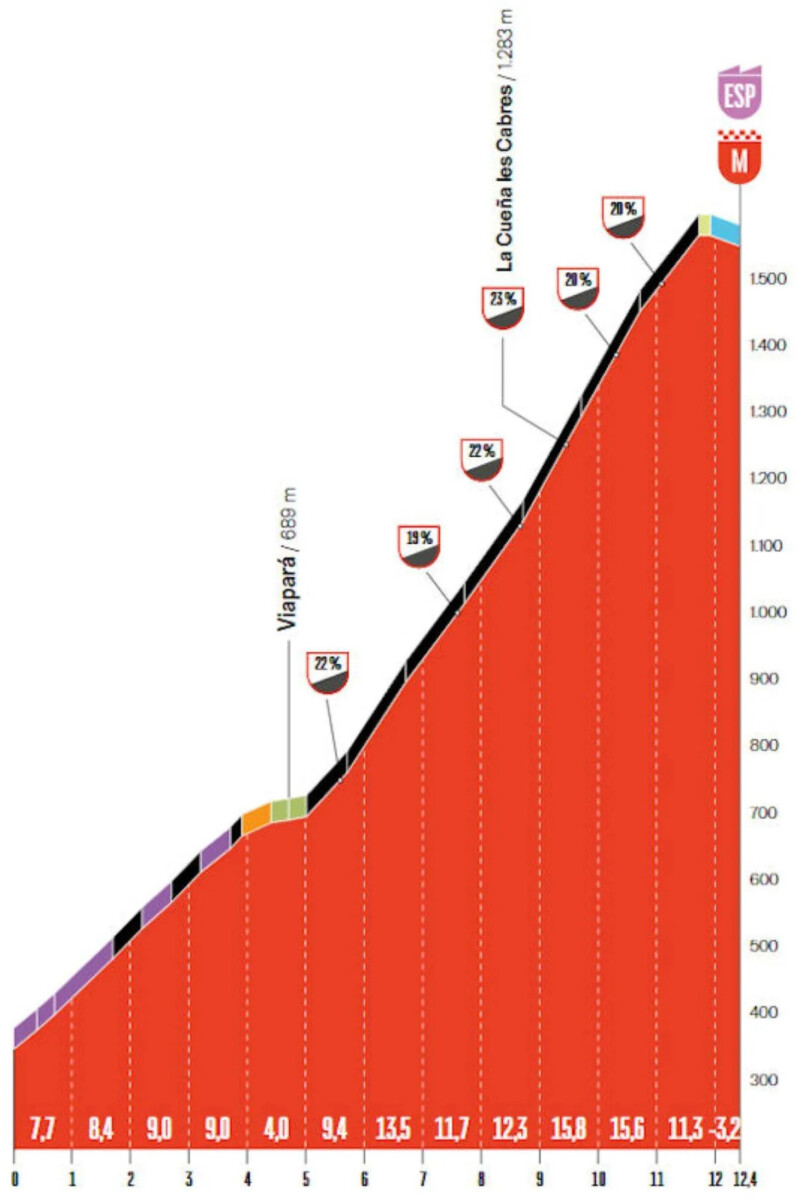 girodociclismo.com.br a 13a etapa da vuelta a espana 2025 o desafio do alto de langliru image 10
