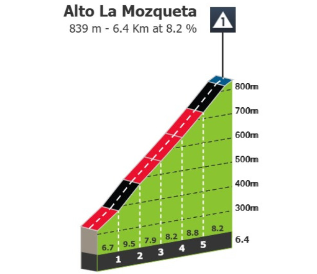 girodociclismo.com.br a 13a etapa da vuelta a espana 2025 o desafio do alto de langliru image 4