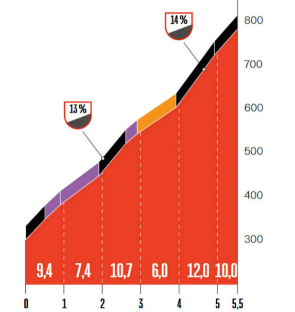 girodociclismo.com.br a 13a etapa da vuelta a espana 2025 o desafio do alto de langliru image 8