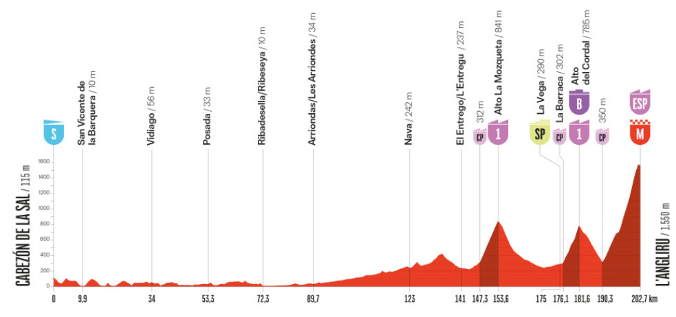 girodociclismo.com.br a 13a etapa da vuelta a espana 2025 o desafio do alto de langliru image