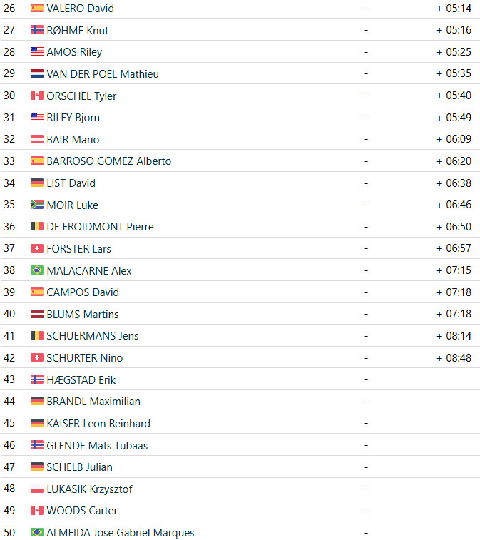 Alan Hatherly vence Campeonato Mundial de Mountain Bike, Mathieu van der Poel fracassa, confira os resultados e a chegada 6 girodociclismo.com.br alan hatherly vence campeonato mundial de mountain bike mathieu van der poel fracassa confira os resultados e a chegada image 5