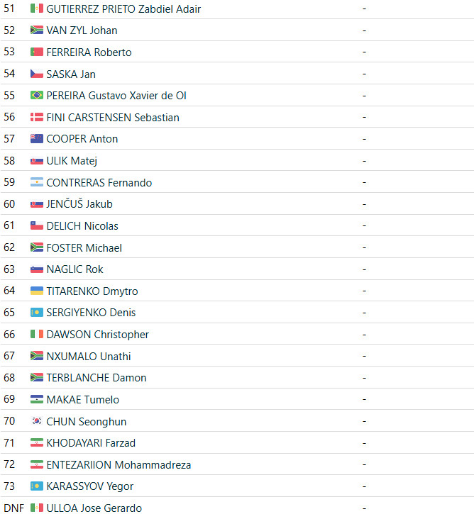 Alan Hatherly vence Campeonato Mundial de Mountain Bike, Mathieu van der Poel fracassa, confira os resultados e a chegada 7 girodociclismo.com.br alan hatherly vence campeonato mundial de mountain bike mathieu van der poel fracassa confira os resultados e a chegada image 7