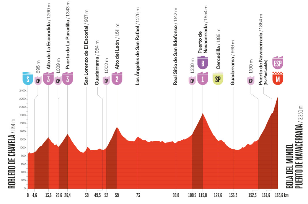 girodociclismo.com.br alberto contador manda recado para joao almeida vencer jonas vingegaard eles tem que destruir a corrida assista o video image 2