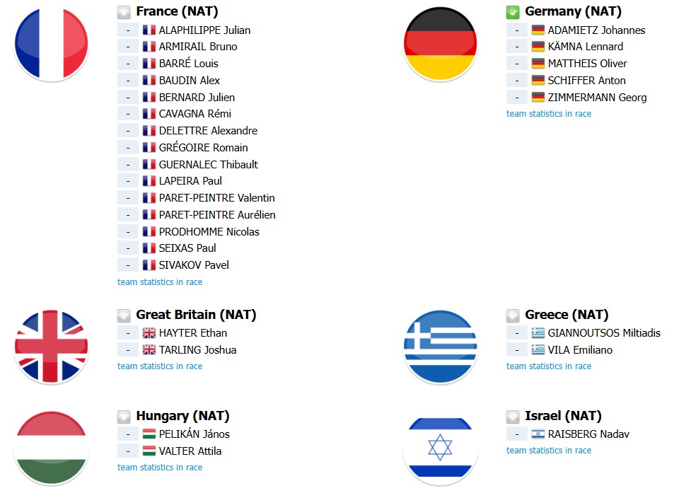 girodociclismo.com.br campeonato europeu de ciclismo previa da prova de estrada confira o start list provisorio image 11