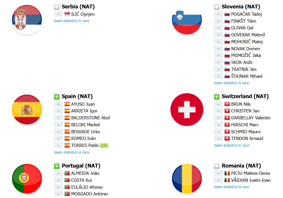 girodociclismo.com.br campeonato europeu de ciclismo previa da prova de estrada confira o start list provisorio image 9