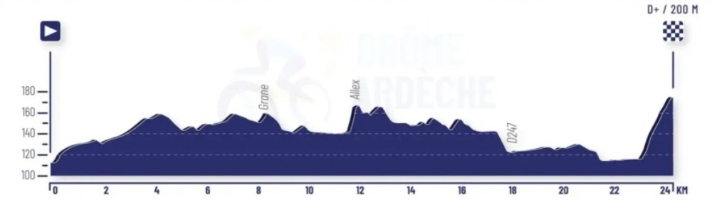 girodociclismo.com.br campeonato europeu de contrarrelogio 2025 tudo o que esperar da prova masculina image