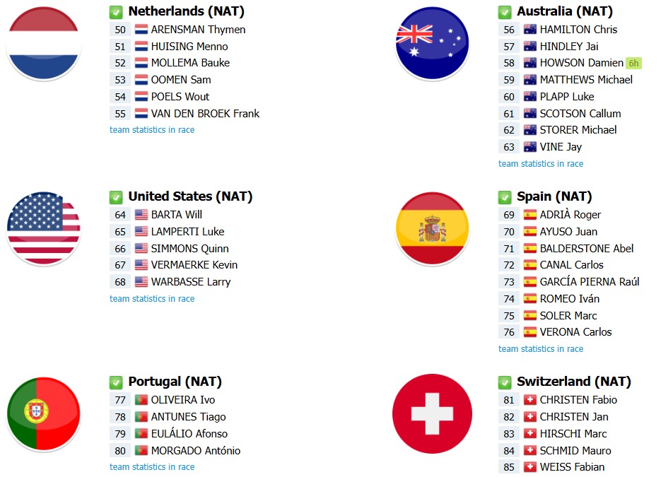 girodociclismo.com.br campeonato mundial de ciclismo 2025 onde assistir ao vivo a prova de estrada confira o start list com a numeracao dos ciclistas image 1
