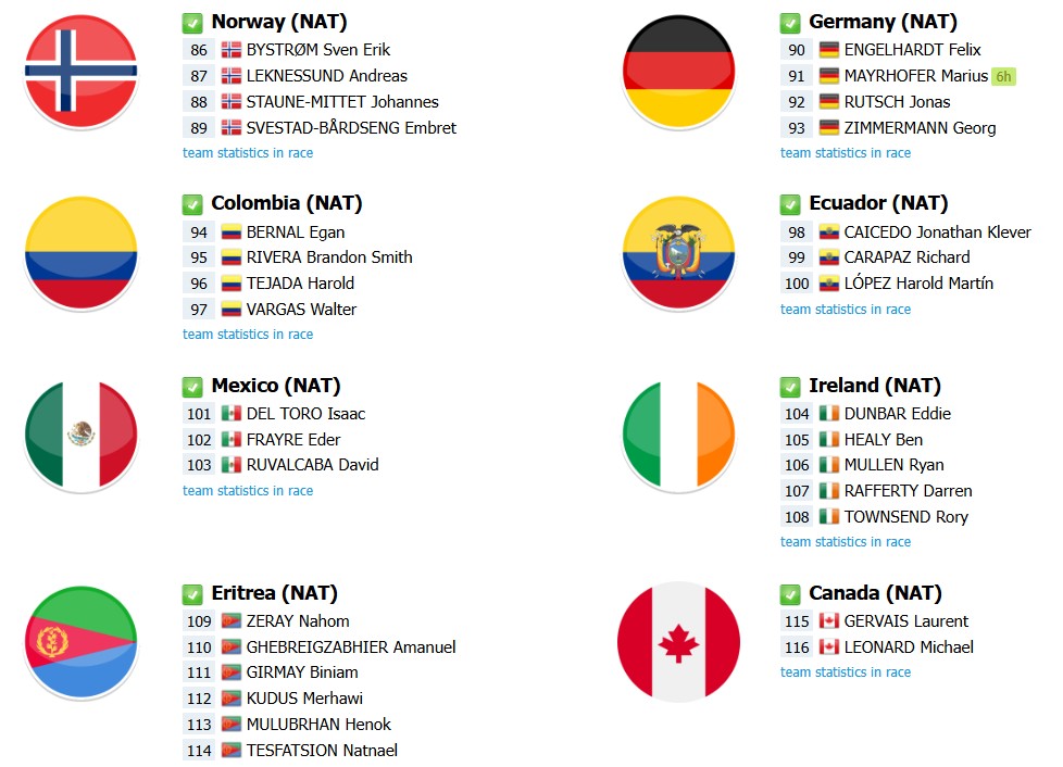 girodociclismo.com.br campeonato mundial de ciclismo 2025 onde assistir ao vivo a prova de estrada confira o start list com a numeracao dos ciclistas image 2